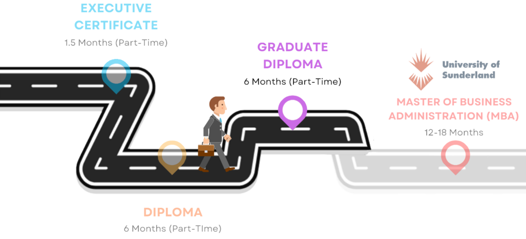 pathway-to-master-graduate-diploma-sipmm