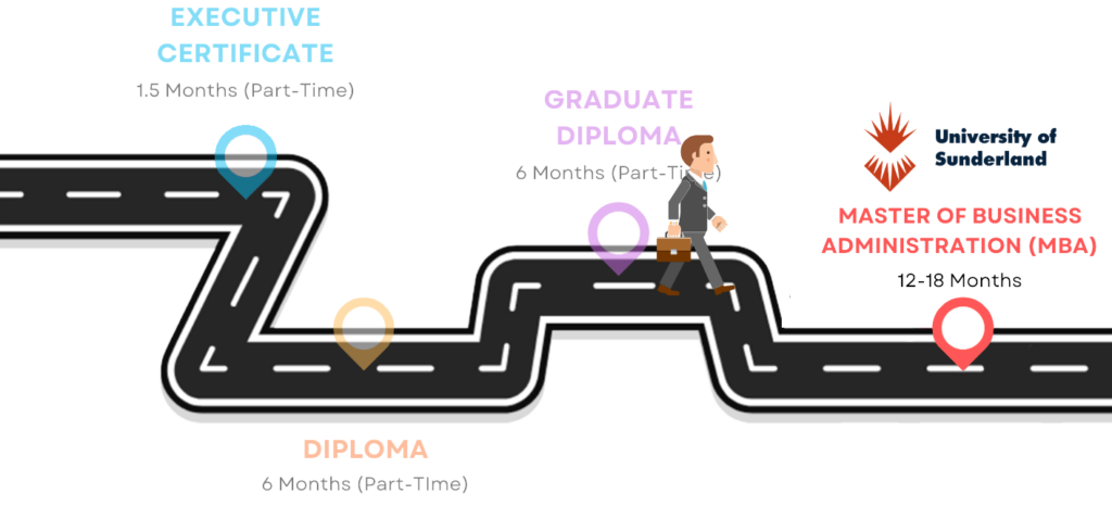 pathway-to-master-sipmm